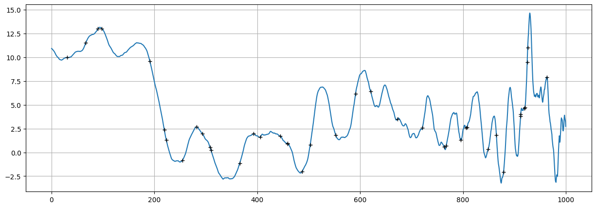 ../_images/notebooks_ex_vario_analysis_data1D_2_non_stationary_16_0.png