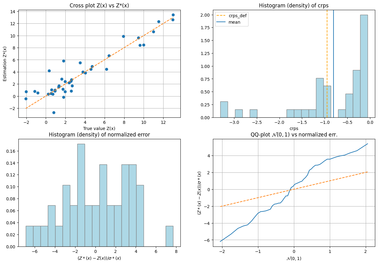 ../_images/notebooks_ex_vario_analysis_data1D_2_non_stationary_22_1.png
