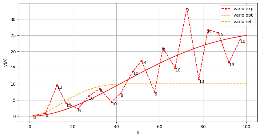 ../_images/notebooks_ex_vario_analysis_data1D_2_non_stationary_24_0.png