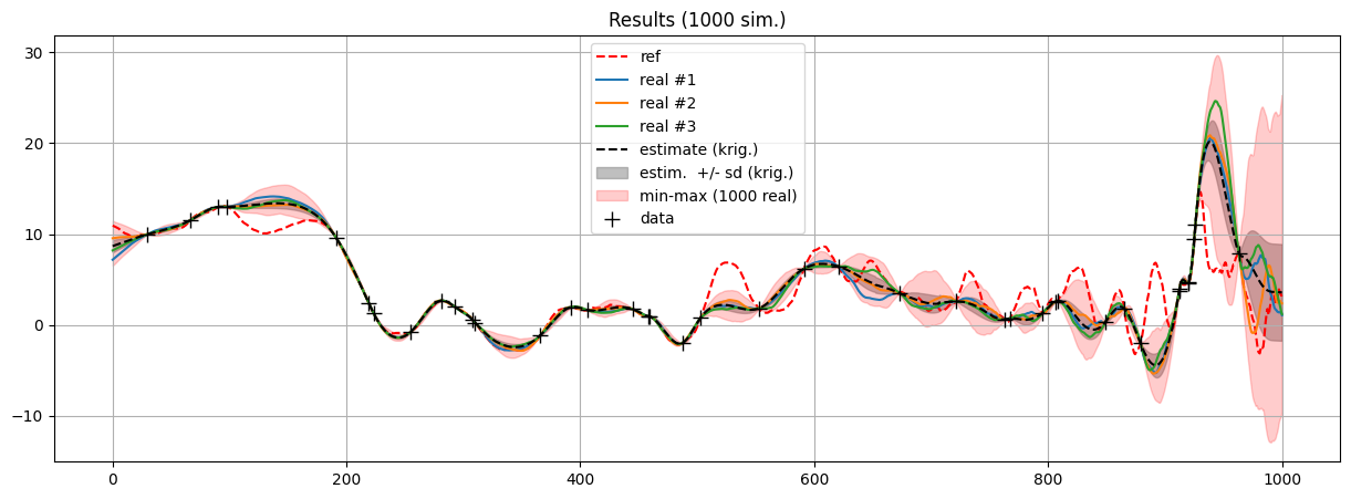../_images/notebooks_ex_vario_analysis_data1D_2_non_stationary_28_0.png