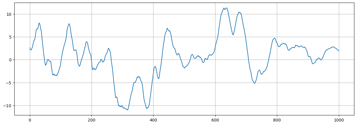 ../_images/notebooks_ex_vario_analysis_data1D_2_non_stationary_33_1.png