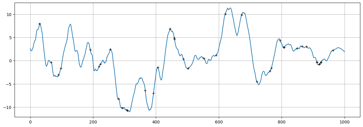 ../_images/notebooks_ex_vario_analysis_data1D_2_non_stationary_35_0.png
