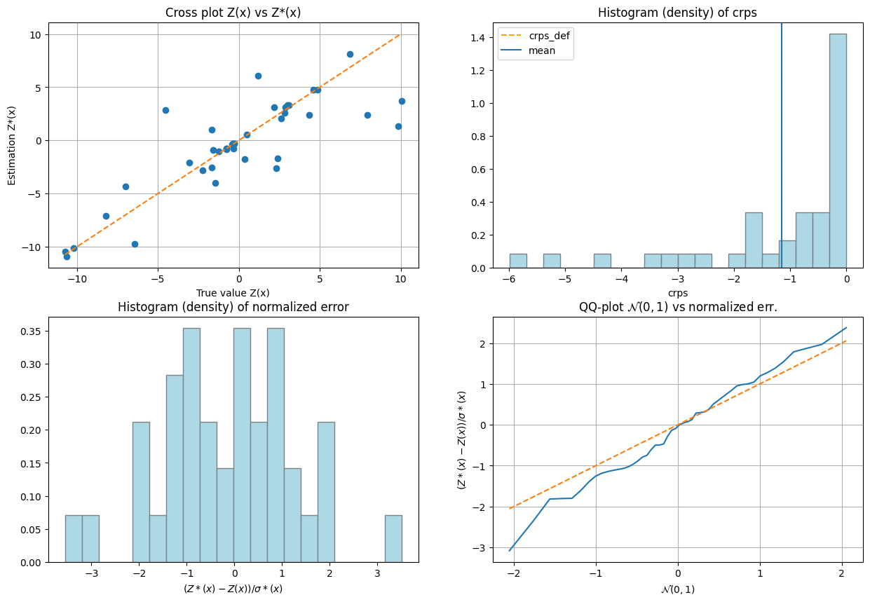 ../_images/notebooks_ex_vario_analysis_data1D_2_non_stationary_41_1.png