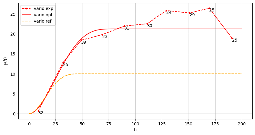 ../_images/notebooks_ex_vario_analysis_data1D_2_non_stationary_43_0.png