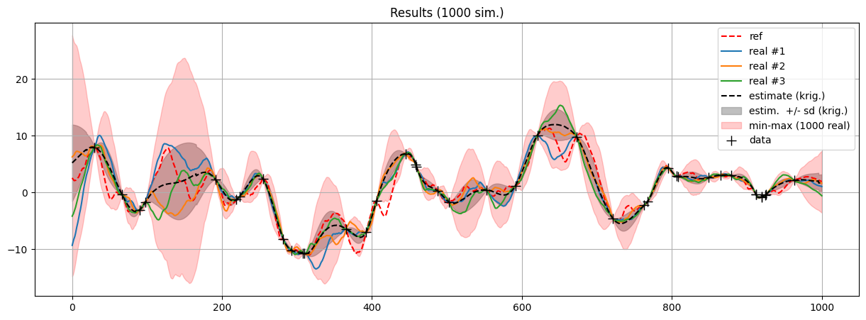 ../_images/notebooks_ex_vario_analysis_data1D_2_non_stationary_47_0.png