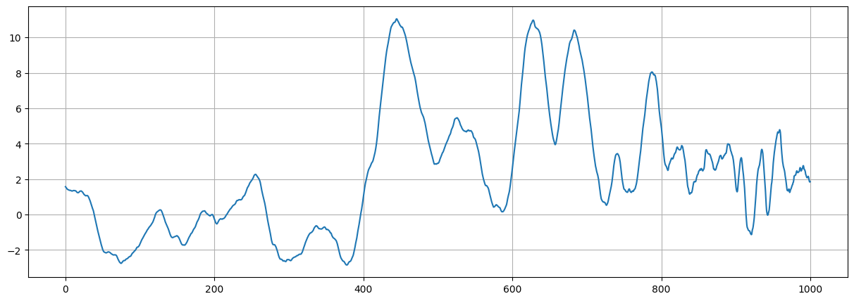 ../_images/notebooks_ex_vario_analysis_data1D_2_non_stationary_52_1.png
