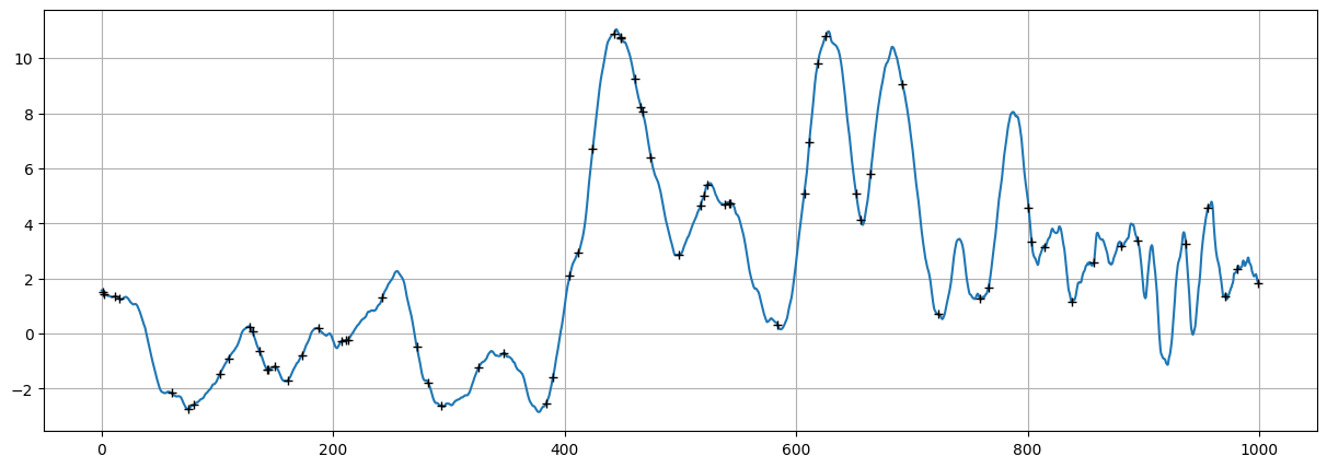 ../_images/notebooks_ex_vario_analysis_data1D_2_non_stationary_54_0.png