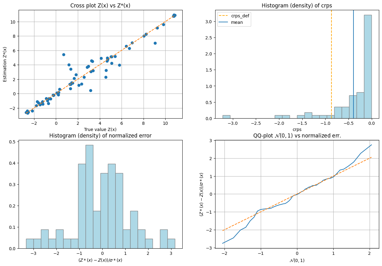 ../_images/notebooks_ex_vario_analysis_data1D_2_non_stationary_60_1.png