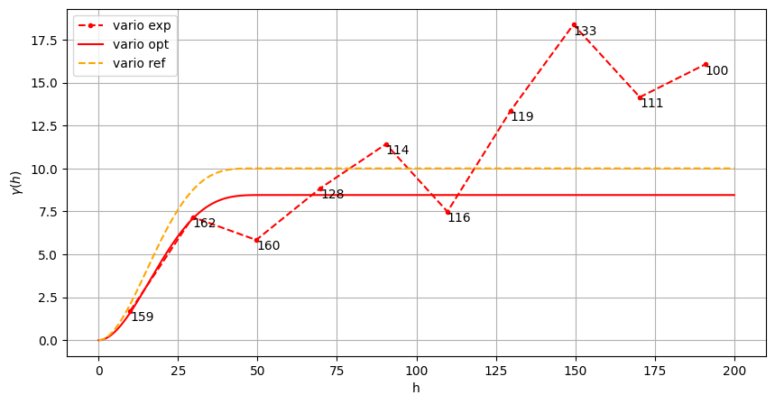 ../_images/notebooks_ex_vario_analysis_data1D_2_non_stationary_62_0.png