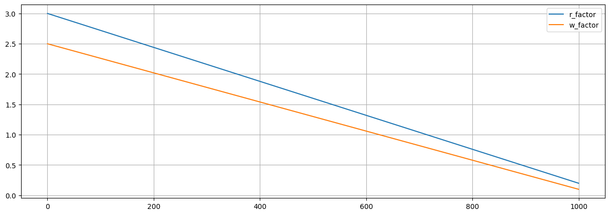 ../_images/notebooks_ex_vario_analysis_data1D_2_non_stationary_8_0.png