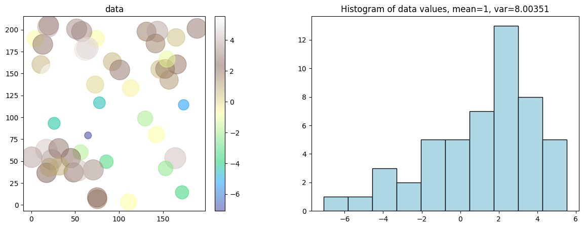 ../_images/notebooks_ex_vario_analysis_data2D_1_omnidirectional_11_0.png