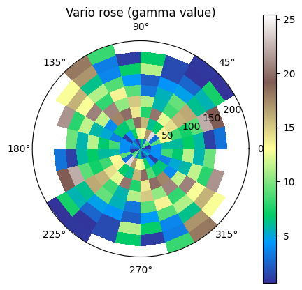 ../_images/notebooks_ex_vario_analysis_data2D_1_omnidirectional_13_1.png