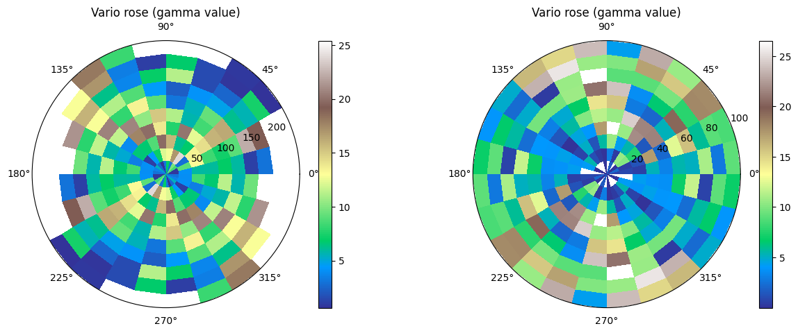 ../_images/notebooks_ex_vario_analysis_data2D_1_omnidirectional_15_0.png