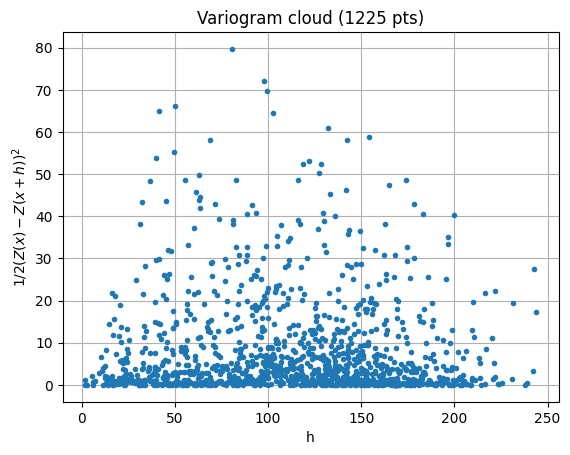 ../_images/notebooks_ex_vario_analysis_data2D_1_omnidirectional_18_0.png