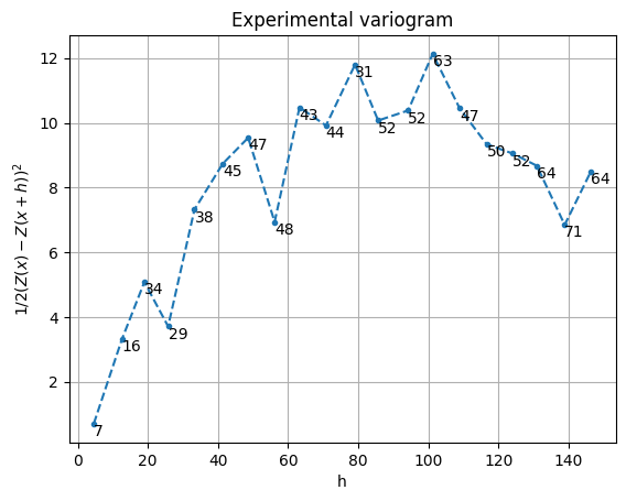 ../_images/notebooks_ex_vario_analysis_data2D_1_omnidirectional_21_0.png