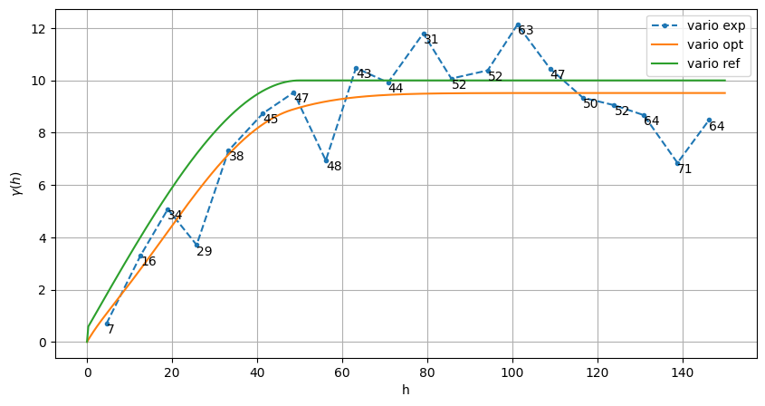 ../_images/notebooks_ex_vario_analysis_data2D_1_omnidirectional_23_0.png
