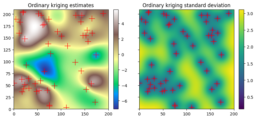 ../_images/notebooks_ex_vario_analysis_data2D_1_omnidirectional_28_1.png