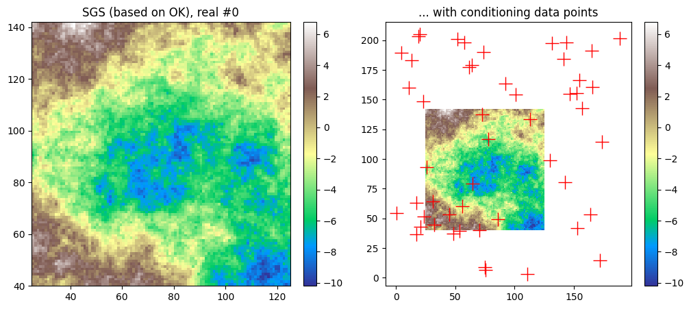 ../_images/notebooks_ex_vario_analysis_data2D_1_omnidirectional_31_1.png