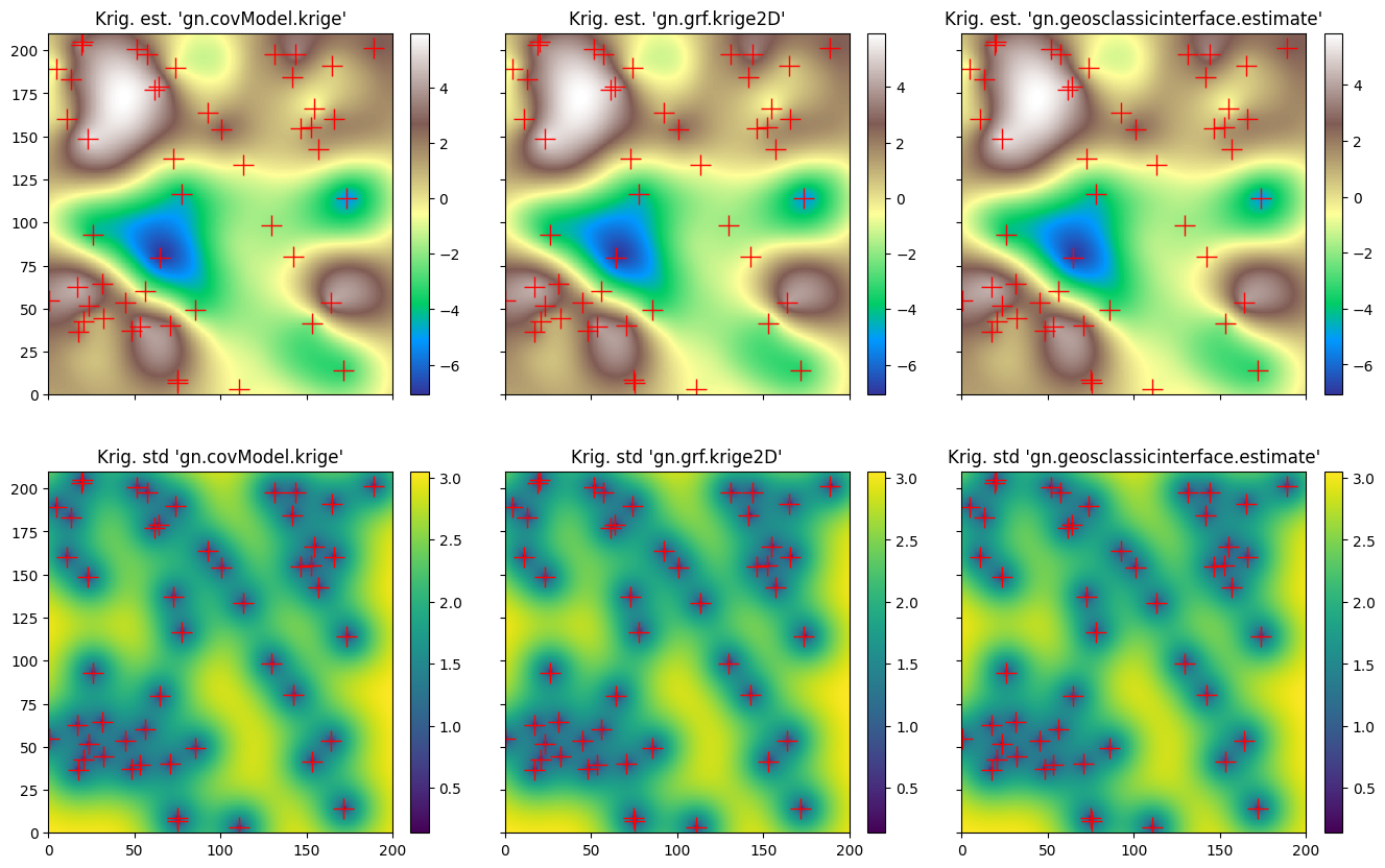 ../_images/notebooks_ex_vario_analysis_data2D_1_omnidirectional_41_0.png