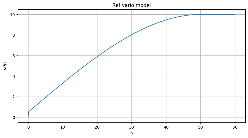 ../_images/notebooks_ex_vario_analysis_data2D_1_omnidirectional_6_0.png