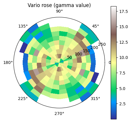 ../_images/notebooks_ex_vario_analysis_data2D_2_general_12_1.png