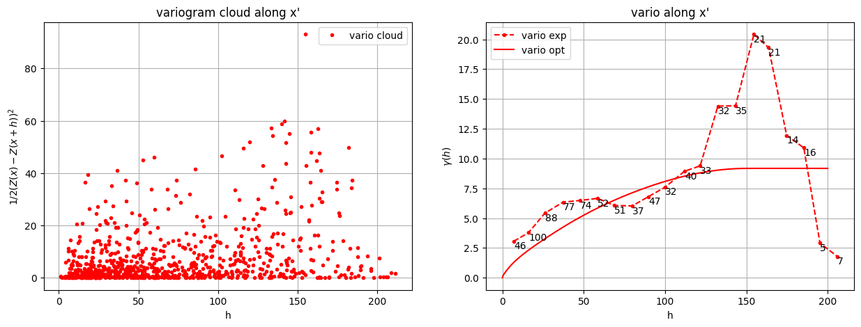 ../_images/notebooks_ex_vario_analysis_data2D_2_general_22_0.png