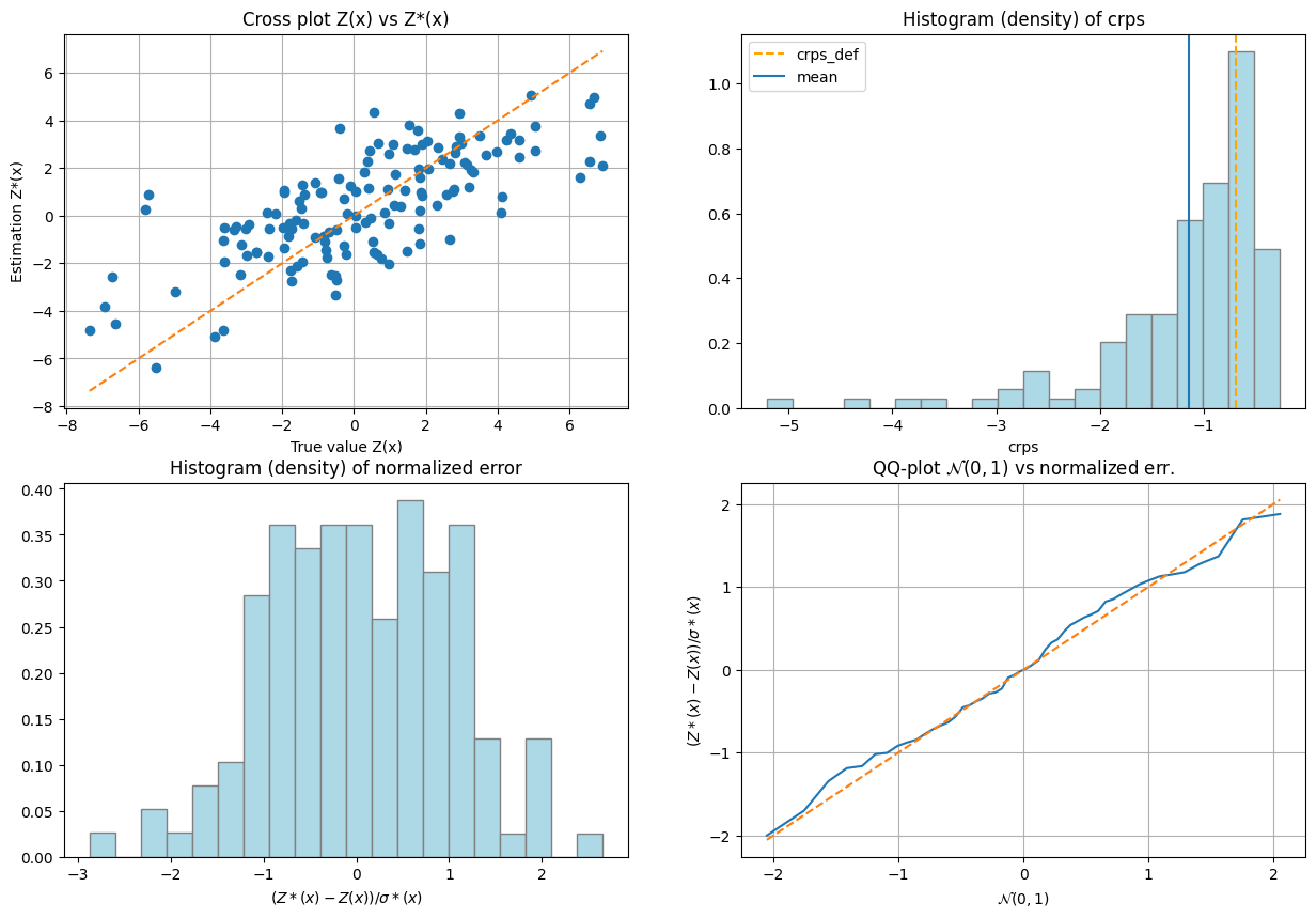 ../_images/notebooks_ex_vario_analysis_data2D_2_general_25_1.png