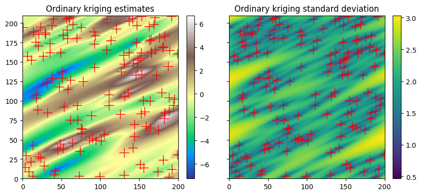 ../_images/notebooks_ex_vario_analysis_data2D_2_general_30_1.png