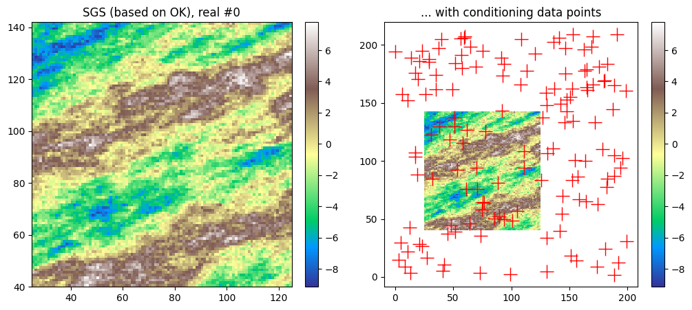 ../_images/notebooks_ex_vario_analysis_data2D_2_general_33_1.png