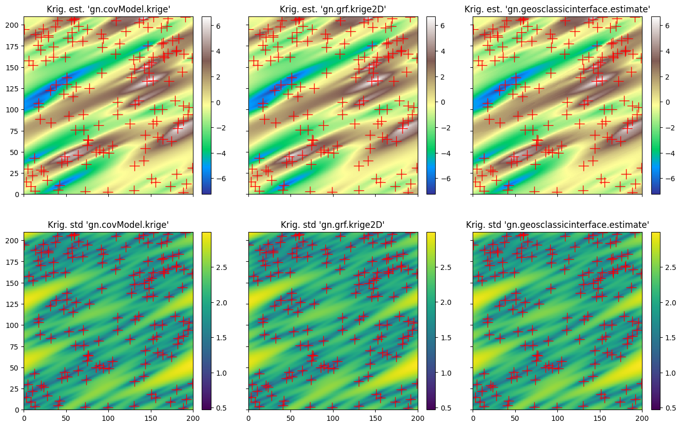 ../_images/notebooks_ex_vario_analysis_data2D_2_general_43_0.png