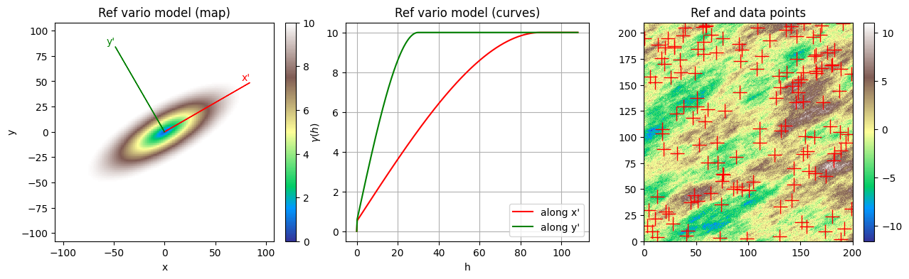 ../_images/notebooks_ex_vario_analysis_data2D_2_general_8_0.png