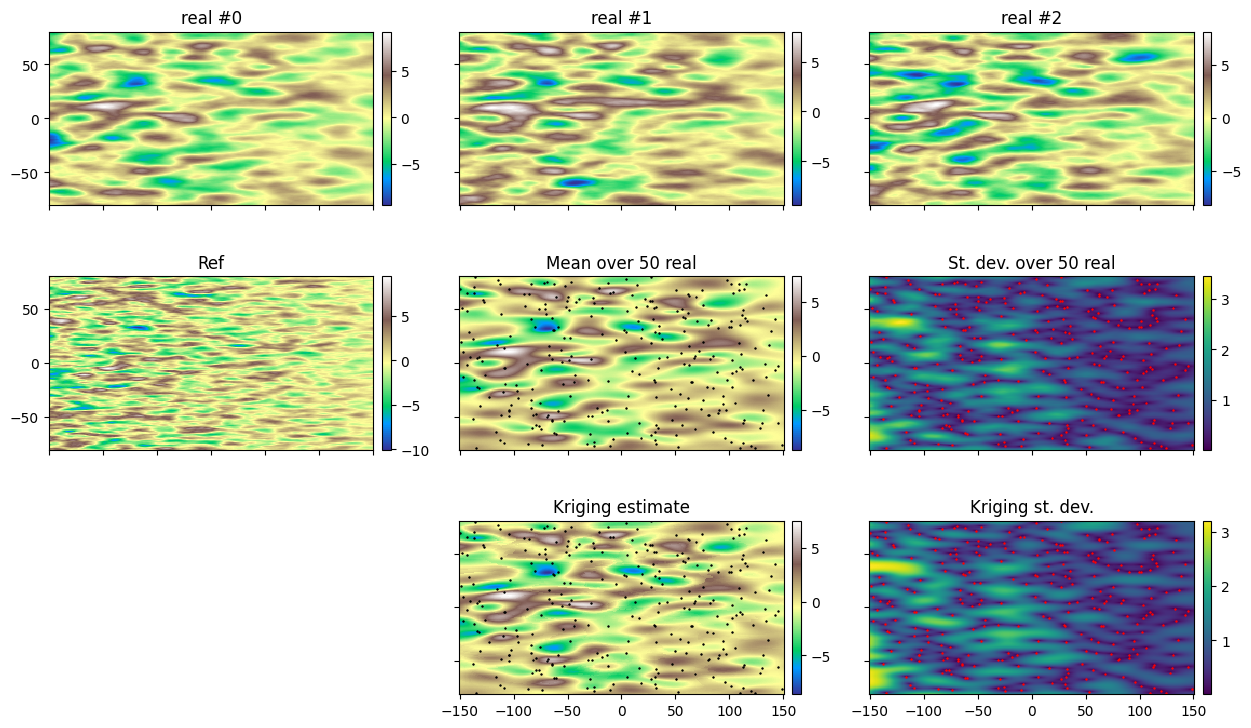 ../_images/notebooks_ex_vario_analysis_data2D_3_non_stationary_101_0.png