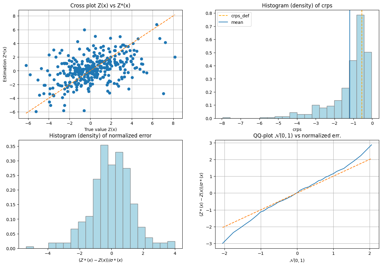 ../_images/notebooks_ex_vario_analysis_data2D_3_non_stationary_114_1.png