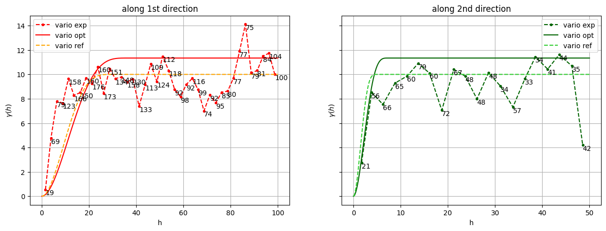 ../_images/notebooks_ex_vario_analysis_data2D_3_non_stationary_116_0.png