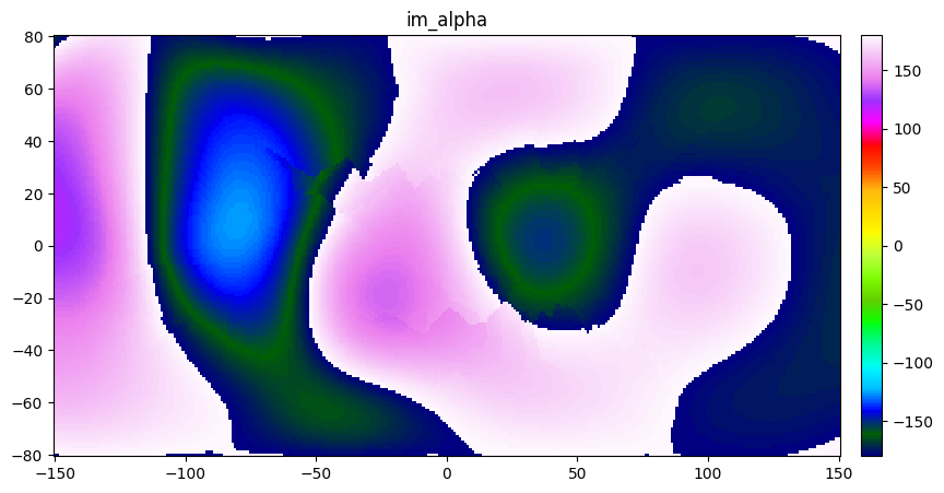 ../_images/notebooks_ex_vario_analysis_data2D_3_non_stationary_16_1.png