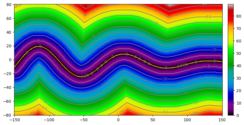 ../_images/notebooks_ex_vario_analysis_data2D_3_non_stationary_22_0.png