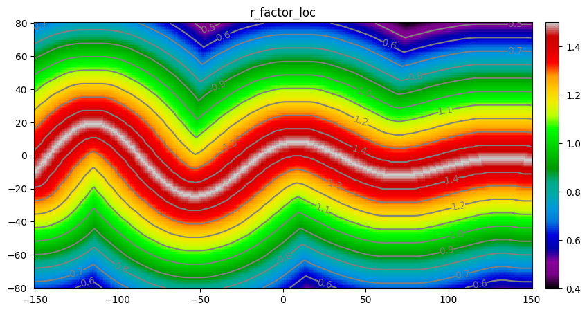 ../_images/notebooks_ex_vario_analysis_data2D_3_non_stationary_23_0.png