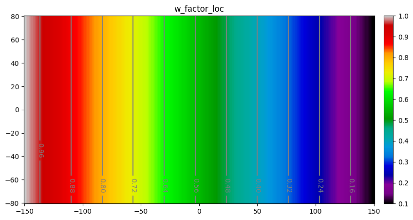 ../_images/notebooks_ex_vario_analysis_data2D_3_non_stationary_25_0.png