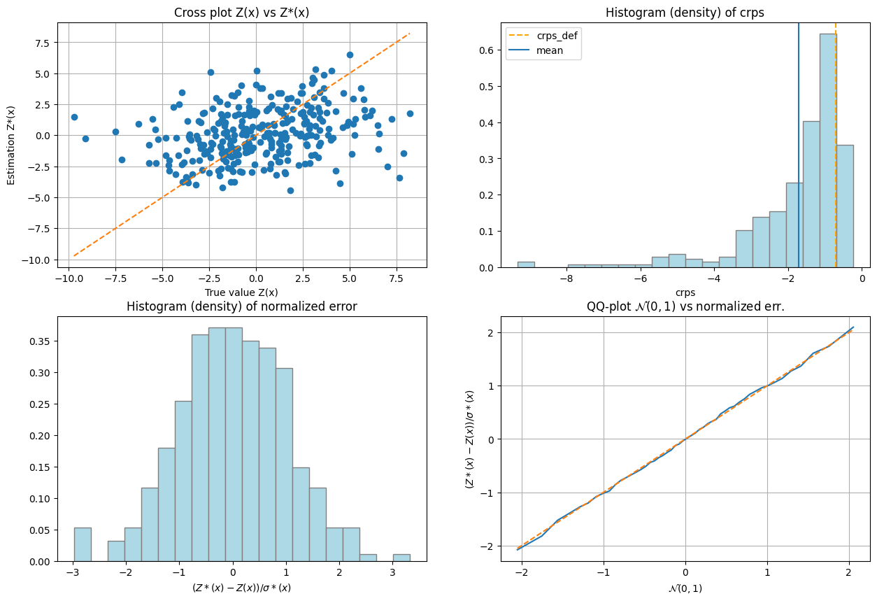 ../_images/notebooks_ex_vario_analysis_data2D_3_non_stationary_38_1.png