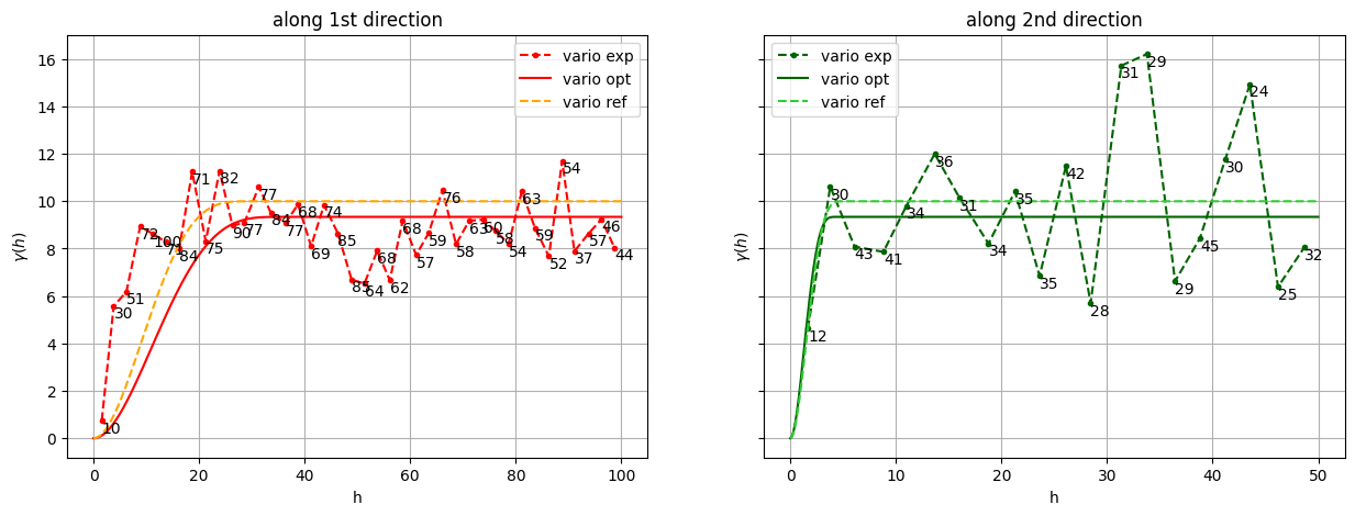 ../_images/notebooks_ex_vario_analysis_data2D_3_non_stationary_40_0.png