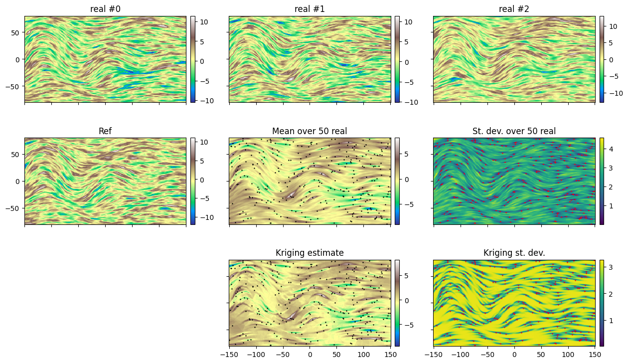 ../_images/notebooks_ex_vario_analysis_data2D_3_non_stationary_44_0.png