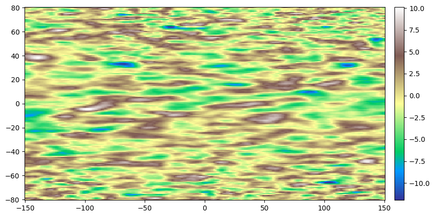 ../_images/notebooks_ex_vario_analysis_data2D_3_non_stationary_49_1.png