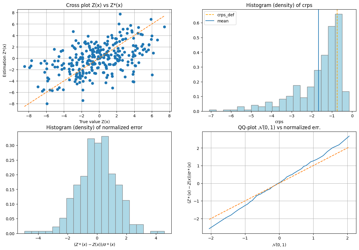 ../_images/notebooks_ex_vario_analysis_data2D_3_non_stationary_57_1.png