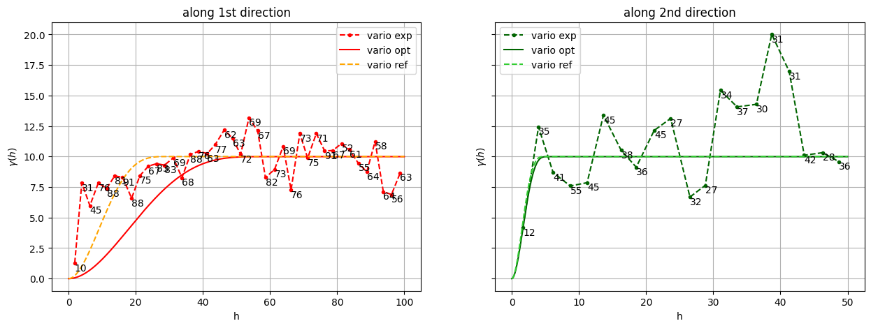 ../_images/notebooks_ex_vario_analysis_data2D_3_non_stationary_59_0.png