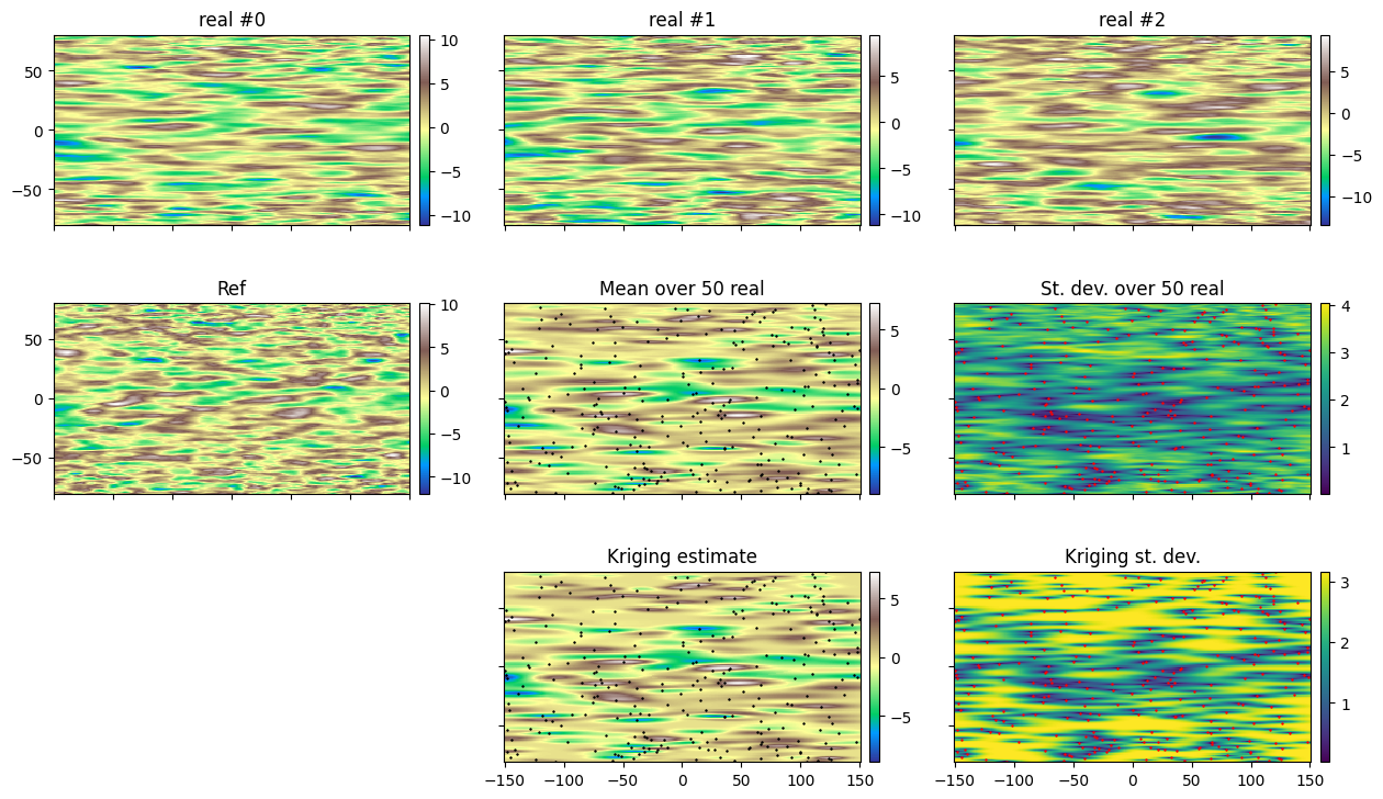../_images/notebooks_ex_vario_analysis_data2D_3_non_stationary_63_0.png