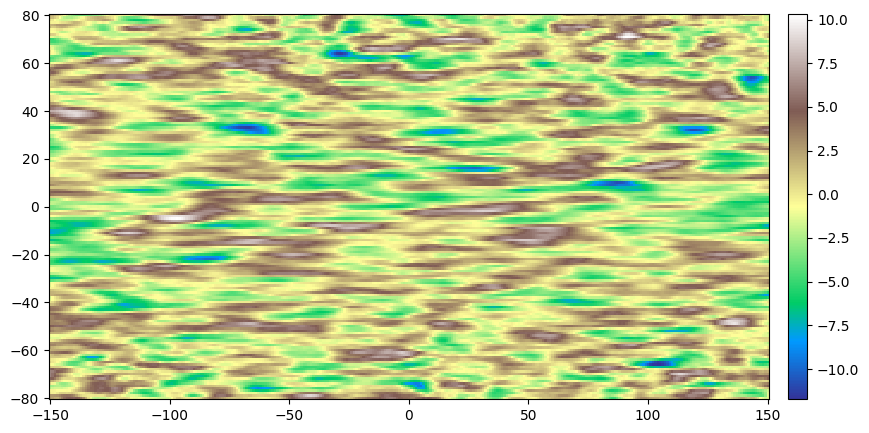 ../_images/notebooks_ex_vario_analysis_data2D_3_non_stationary_68_1.png