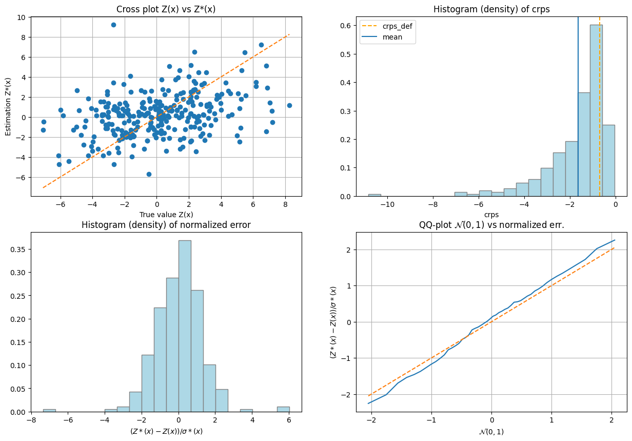 ../_images/notebooks_ex_vario_analysis_data2D_3_non_stationary_76_1.png