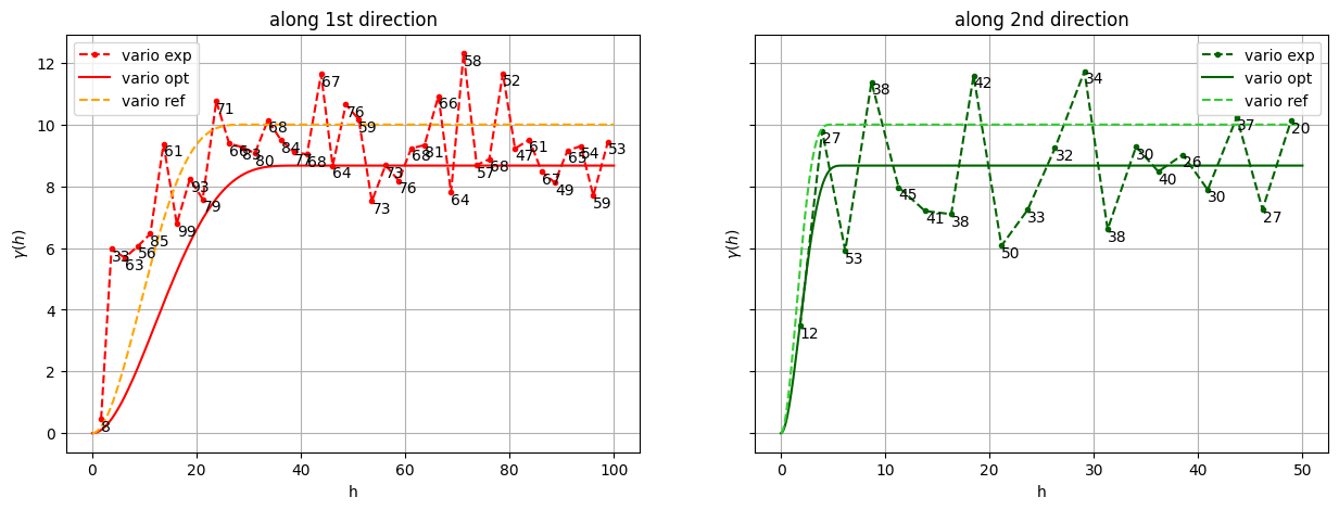 ../_images/notebooks_ex_vario_analysis_data2D_3_non_stationary_78_0.png