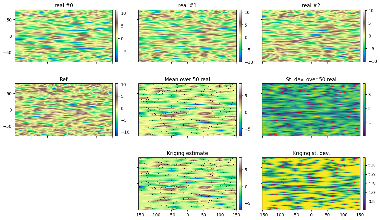 ../_images/notebooks_ex_vario_analysis_data2D_3_non_stationary_82_0.png