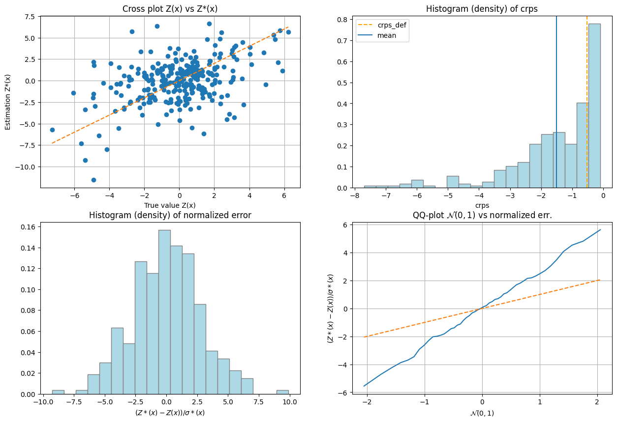 ../_images/notebooks_ex_vario_analysis_data2D_3_non_stationary_95_1.png